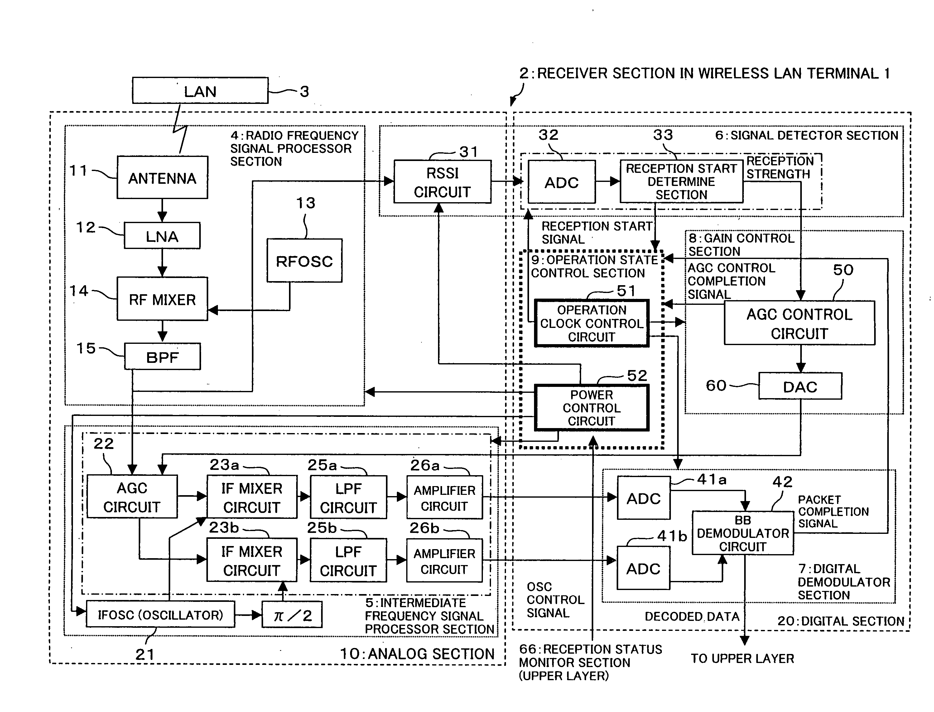 Receiver device, communications device, wireless LAN device, power control method for a receiver device, power control program for a receiver device, and storage medium