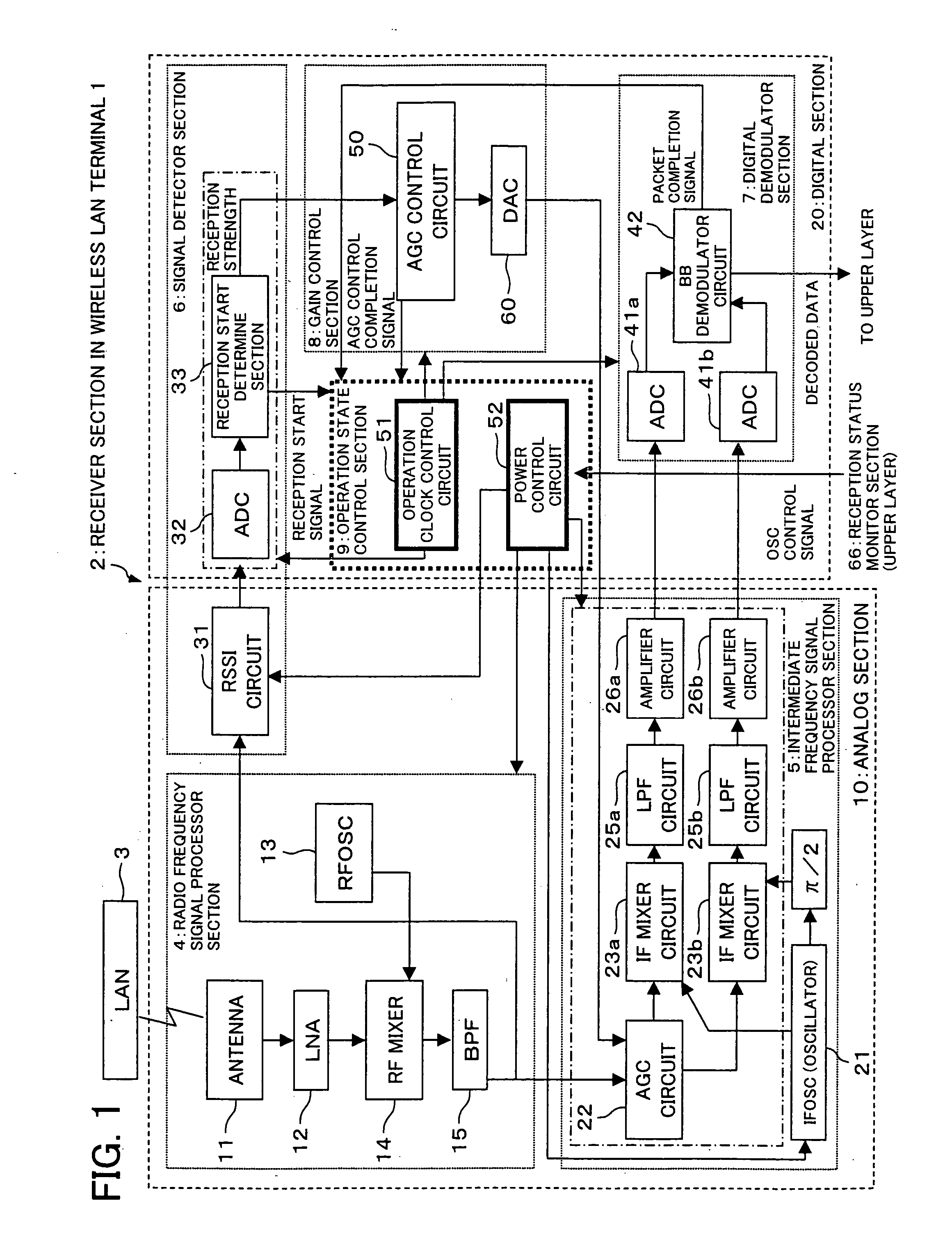 Receiver device, communications device, wireless LAN device, power control method for a receiver device, power control program for a receiver device, and storage medium