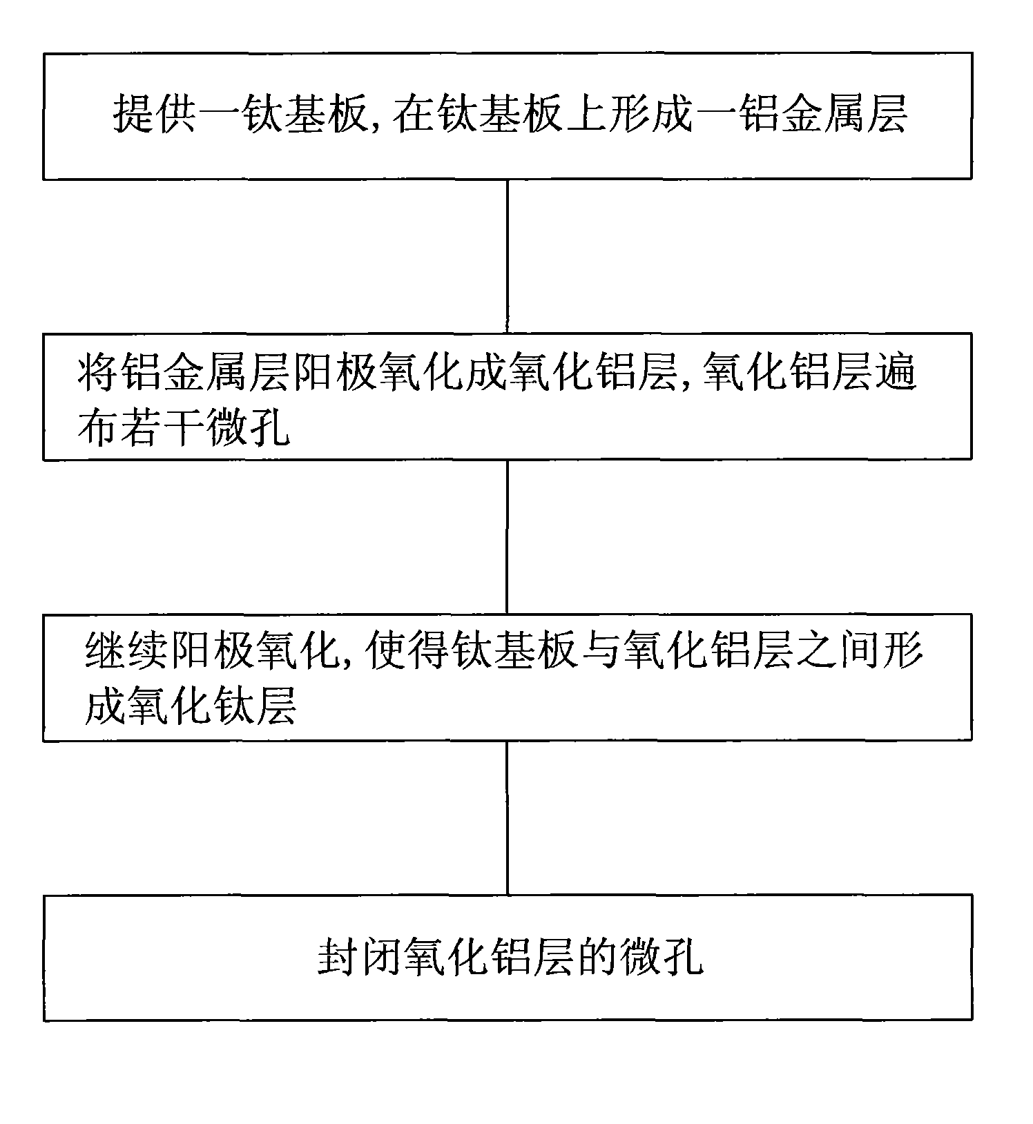 Titanium-base composite material and manufacturing method thereof