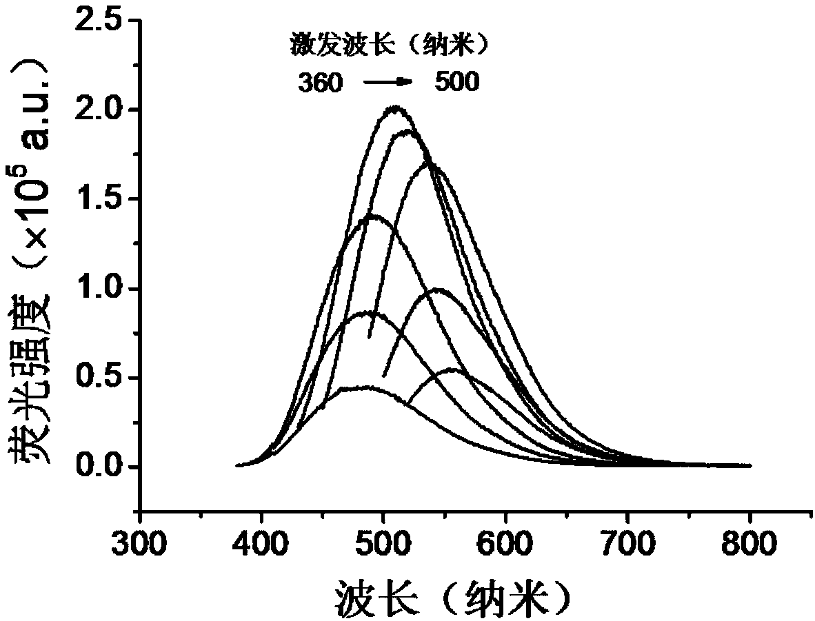 Method for detecting alkaline phosphatase activity by molybdenum disulfide quantum dot inner-filter effect fluorescence