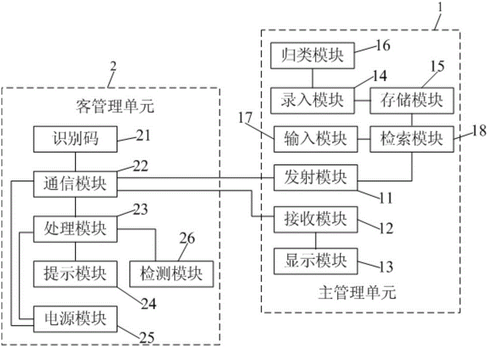 Article management system and article management method