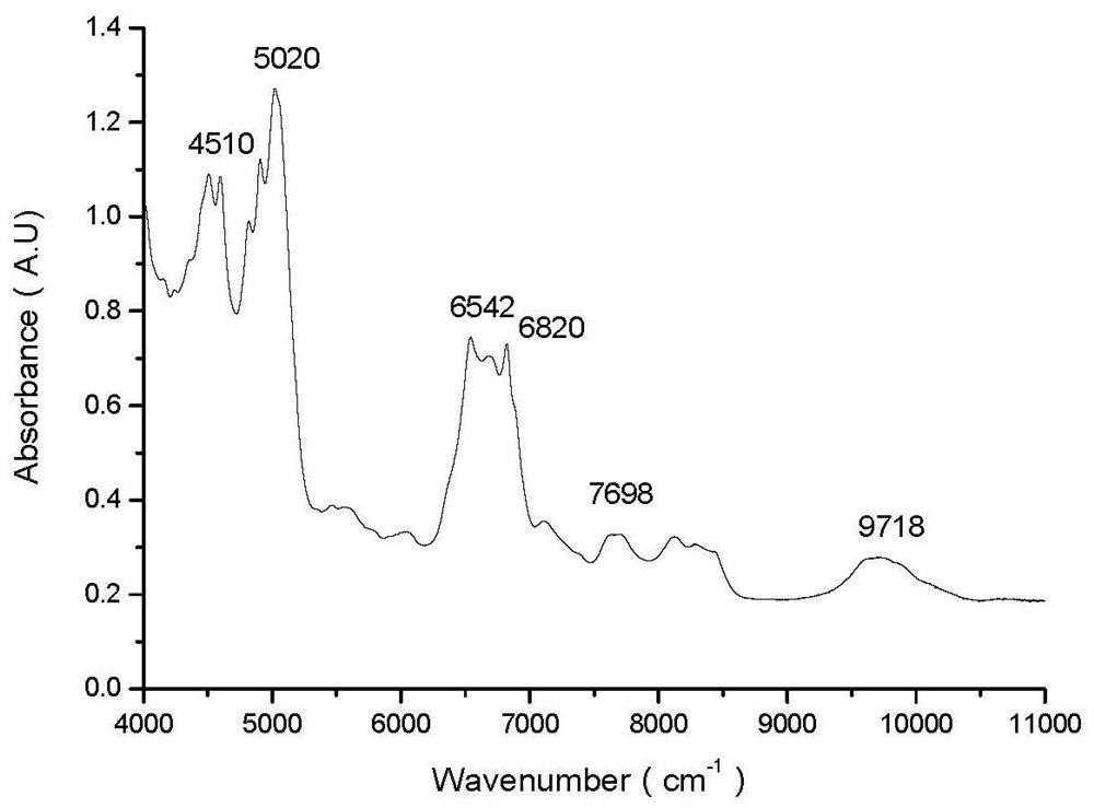 An asynchronous near-infrared correlation cut-spectrum detection method to reduce the influence of brands on the discrimination model of urea-doped milk