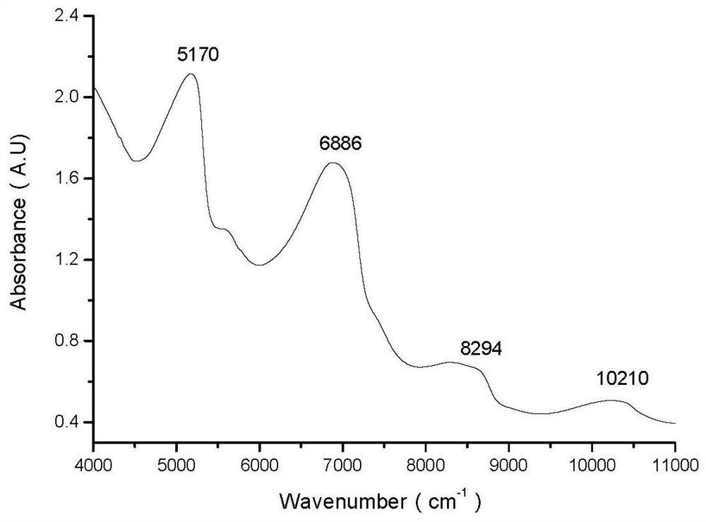 An asynchronous near-infrared correlation cut-spectrum detection method to reduce the influence of brands on the discrimination model of urea-doped milk