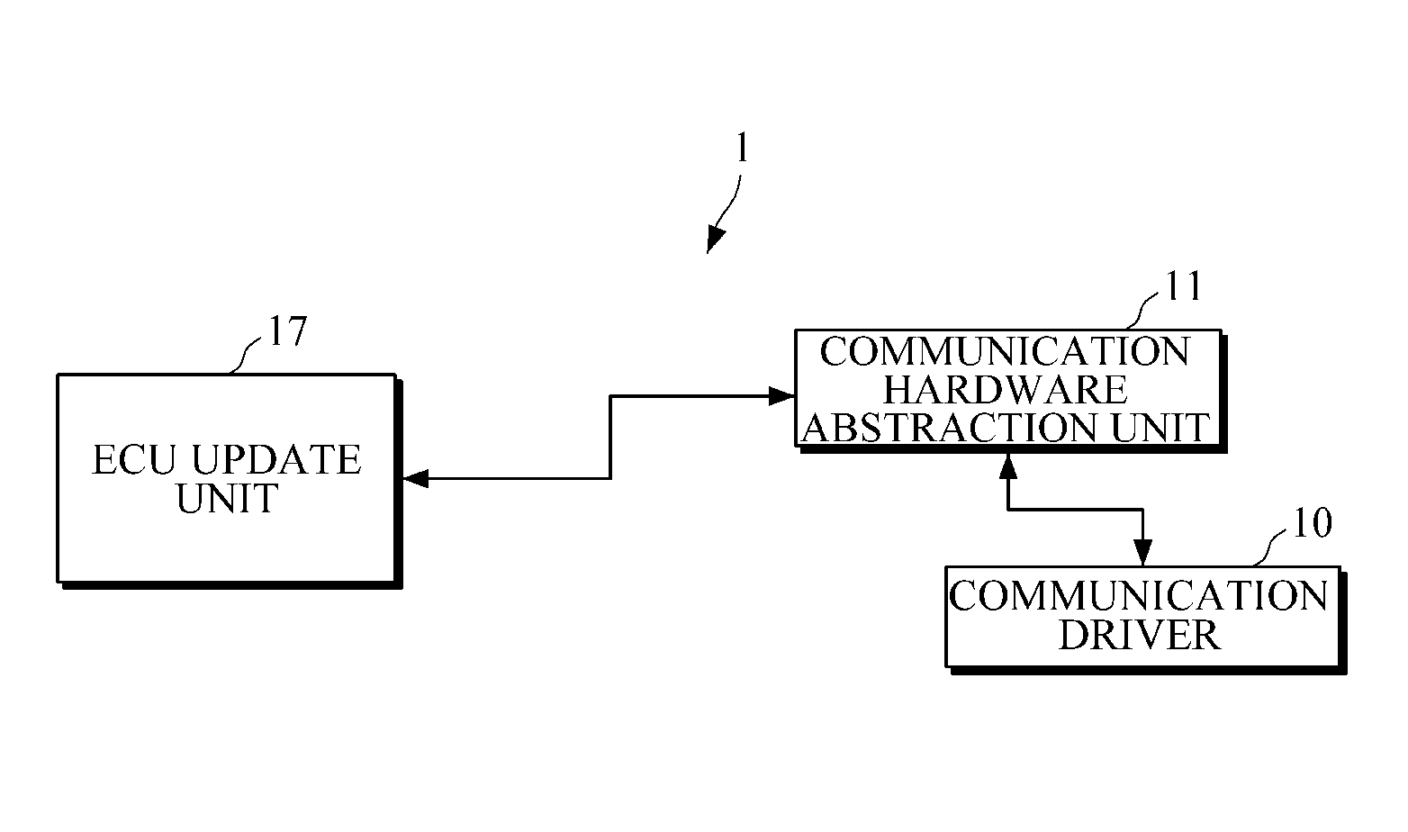 Automobile open system architecture(autosar)-based electronic control unit (ECU) and method for updating ecu