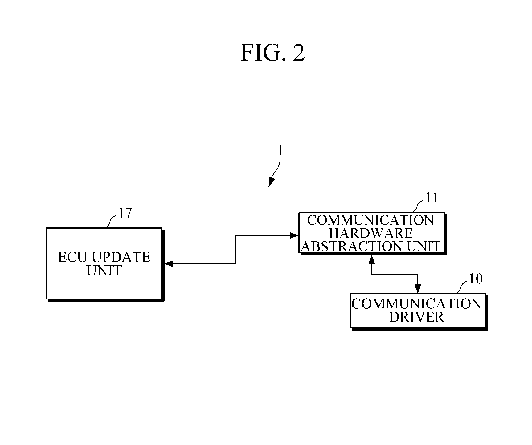 Automobile open system architecture(autosar)-based electronic control unit (ECU) and method for updating ecu