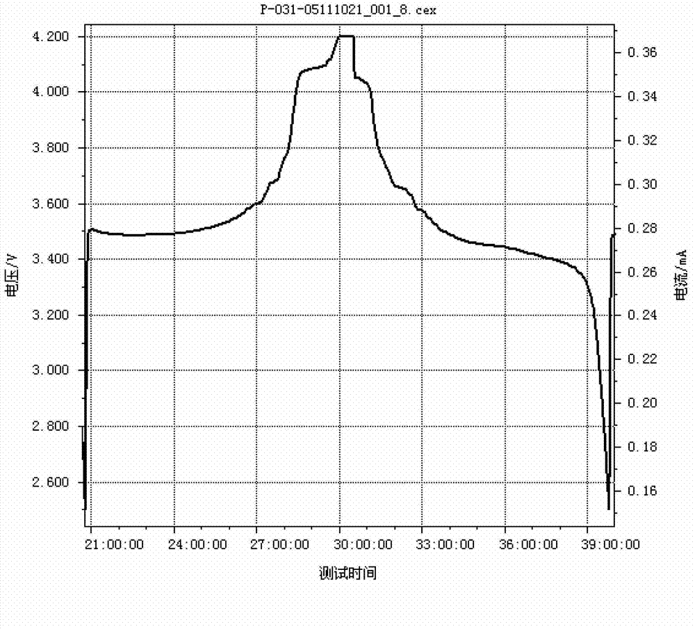 Anode material-nanometer vanadium iron manganese lithium phosphate of lithium ion battery and preparation method of anode material