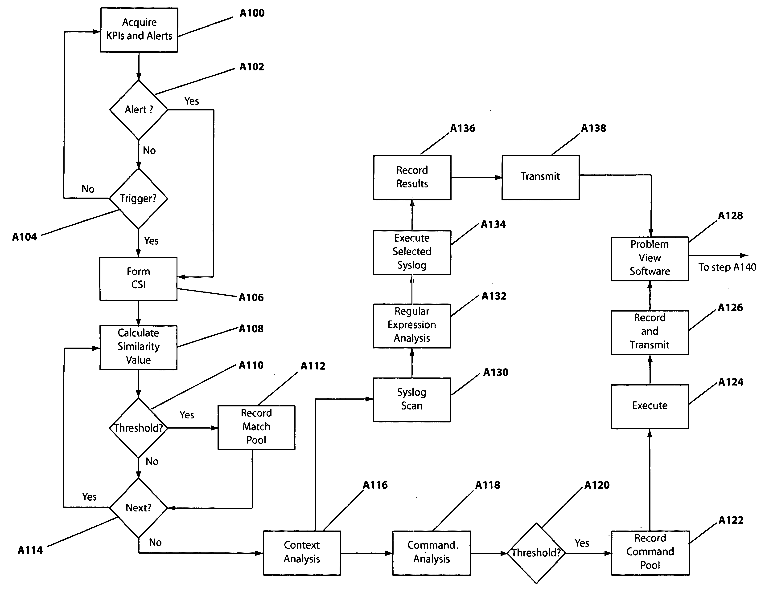 Method and system for improved in-line management of an information technology network