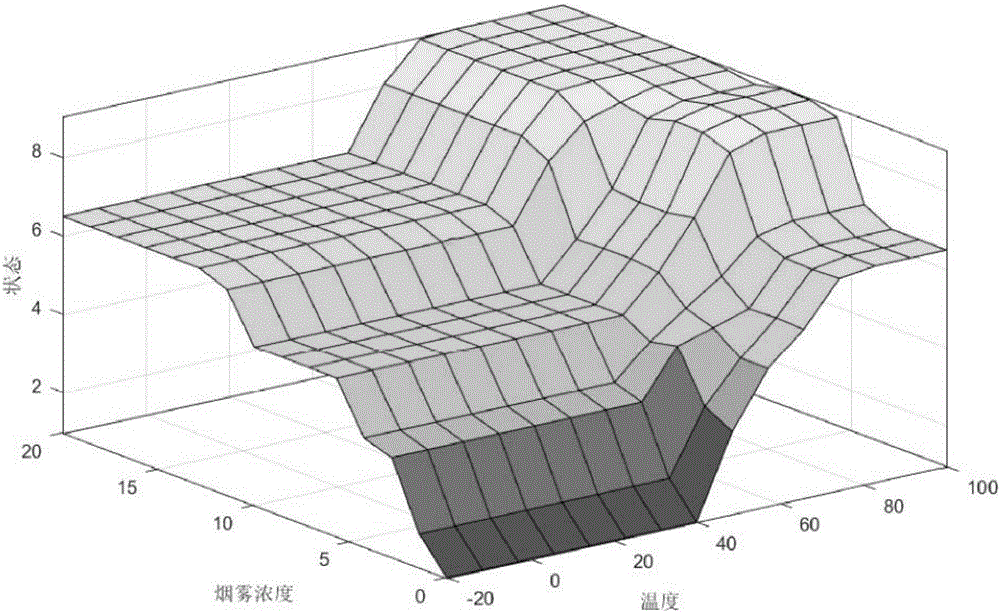 Ship accumulator cabin ventilation and automatic extinguishing method and system based on fuzzy control