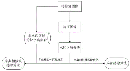 Method for erasing visible watermark of document image