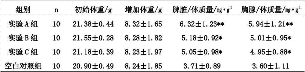 Fermented cordyceps sinensis mycelium powder and preparation method thereof