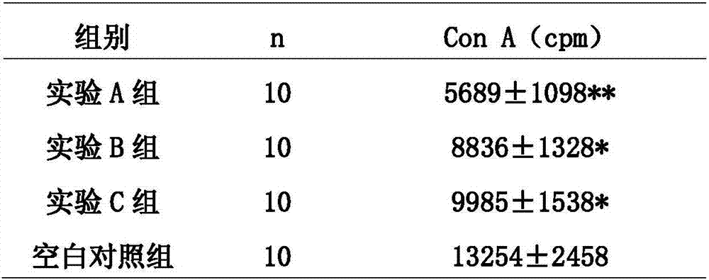 Fermented cordyceps sinensis mycelium powder and preparation method thereof