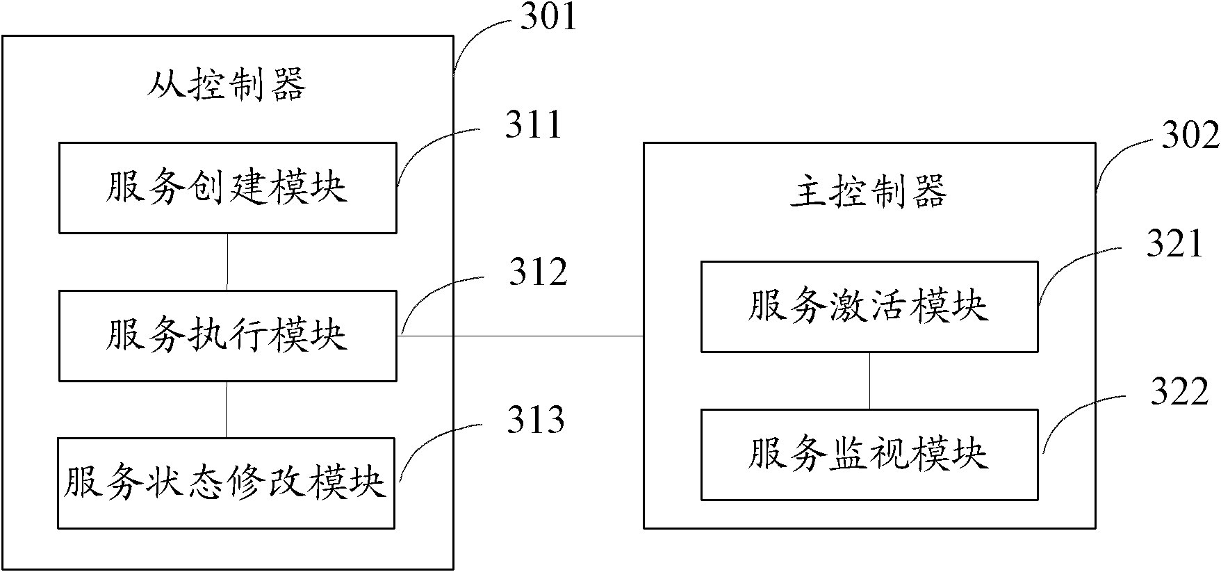 Control device and control method for equipment