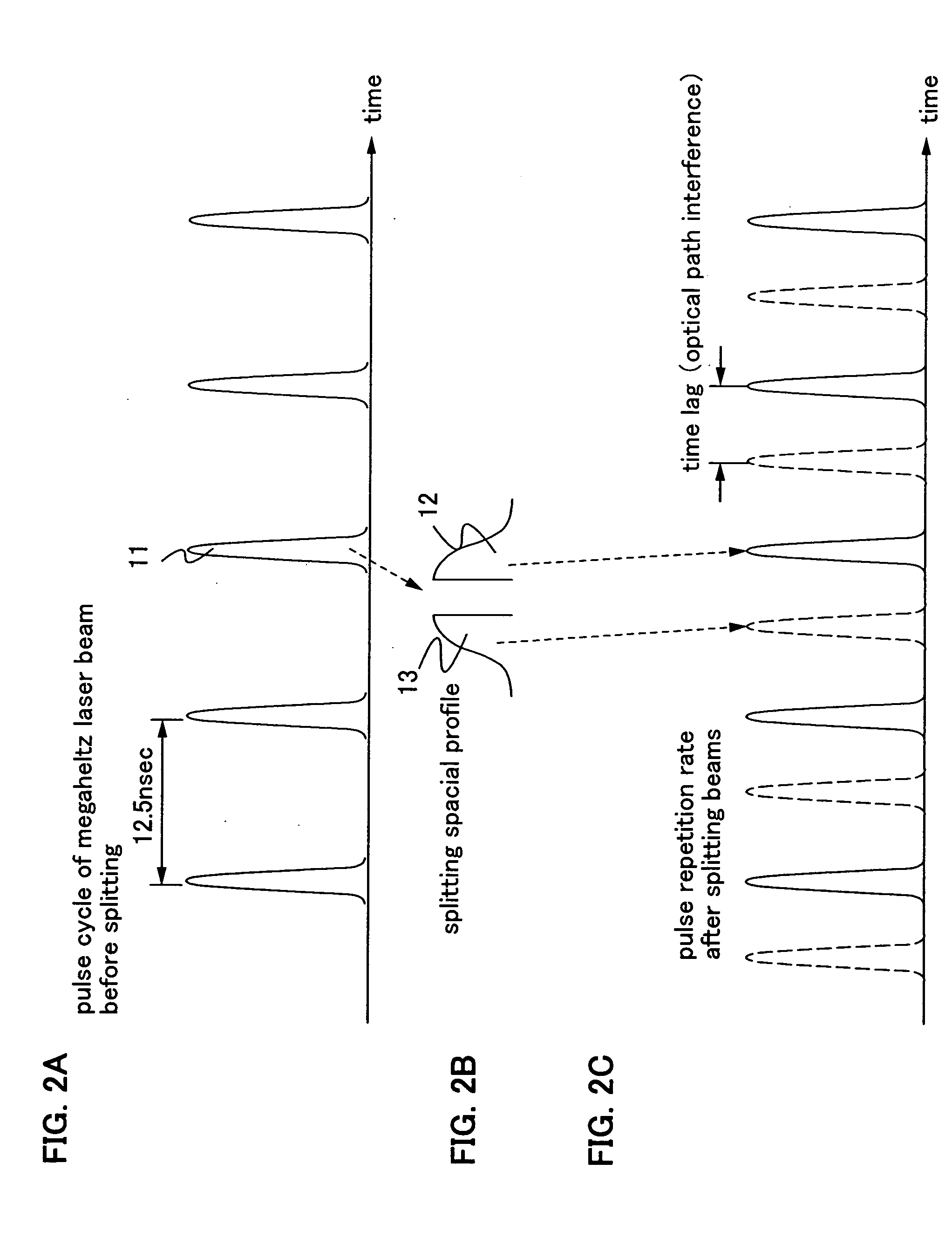 Method for manufacturing semiconductor device and laser irradiation apparatus