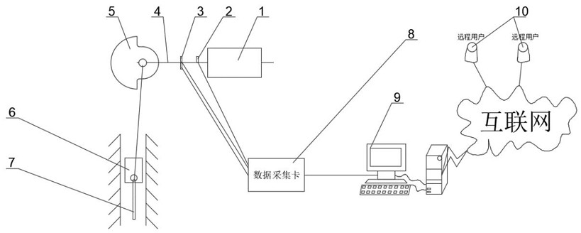 Remote vibration monitoring system and method for eccentric main shaft of sponge cutting machine