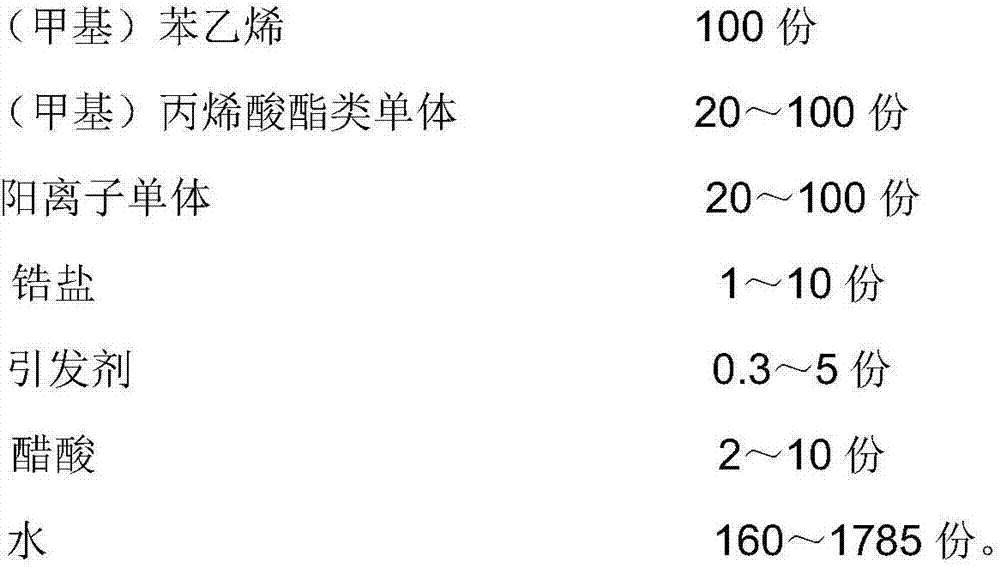 A kind of preparation method of surface sizing agent for corrugated paper and its product and application