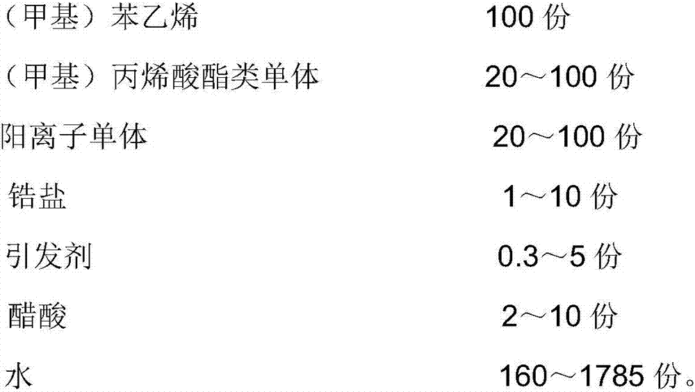 A kind of preparation method of surface sizing agent for corrugated paper and its product and application