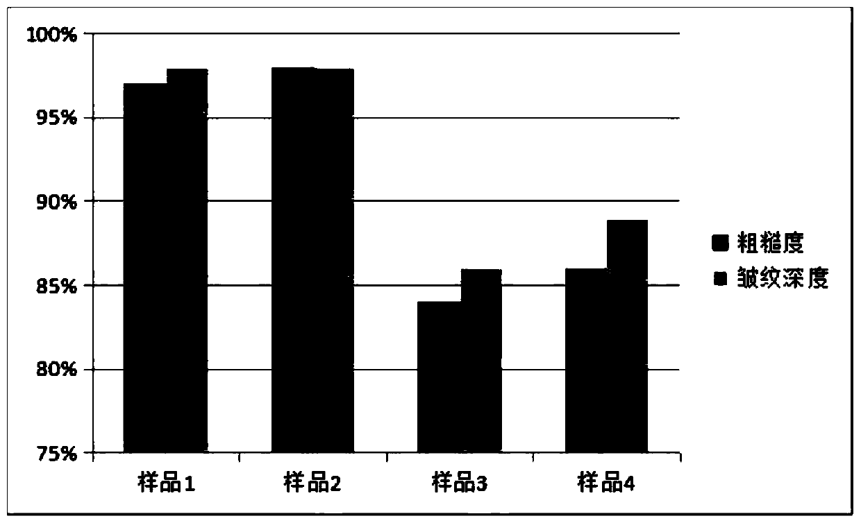 Cosmetic composition comprising modified conopeptide