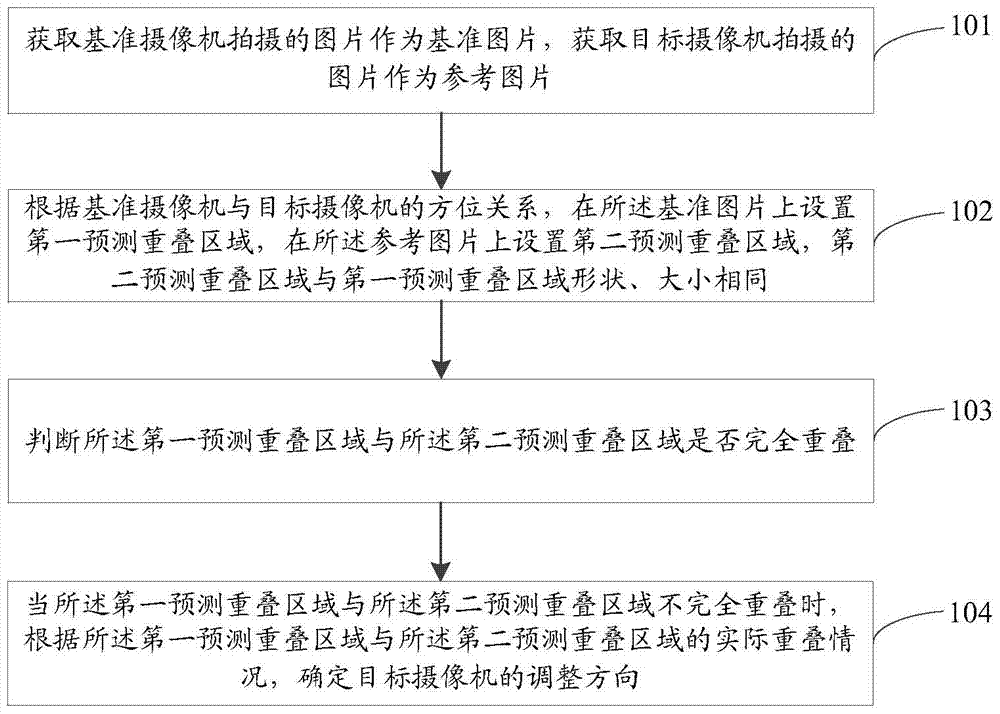 A method and device for quickly splicing camera images