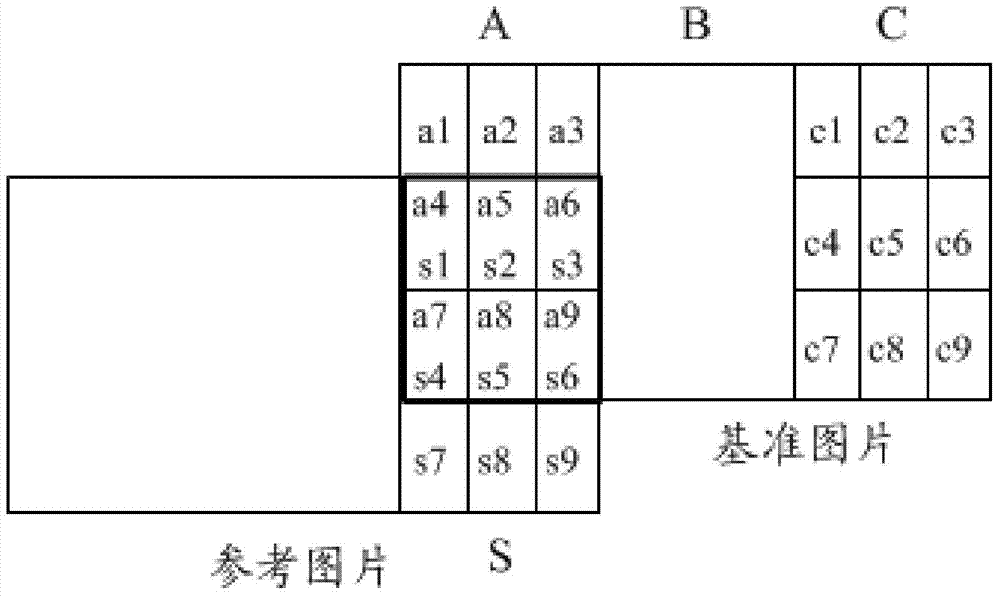 A method and device for quickly splicing camera images