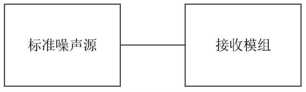 Measurement method, device, equipment and storage medium of noise figure