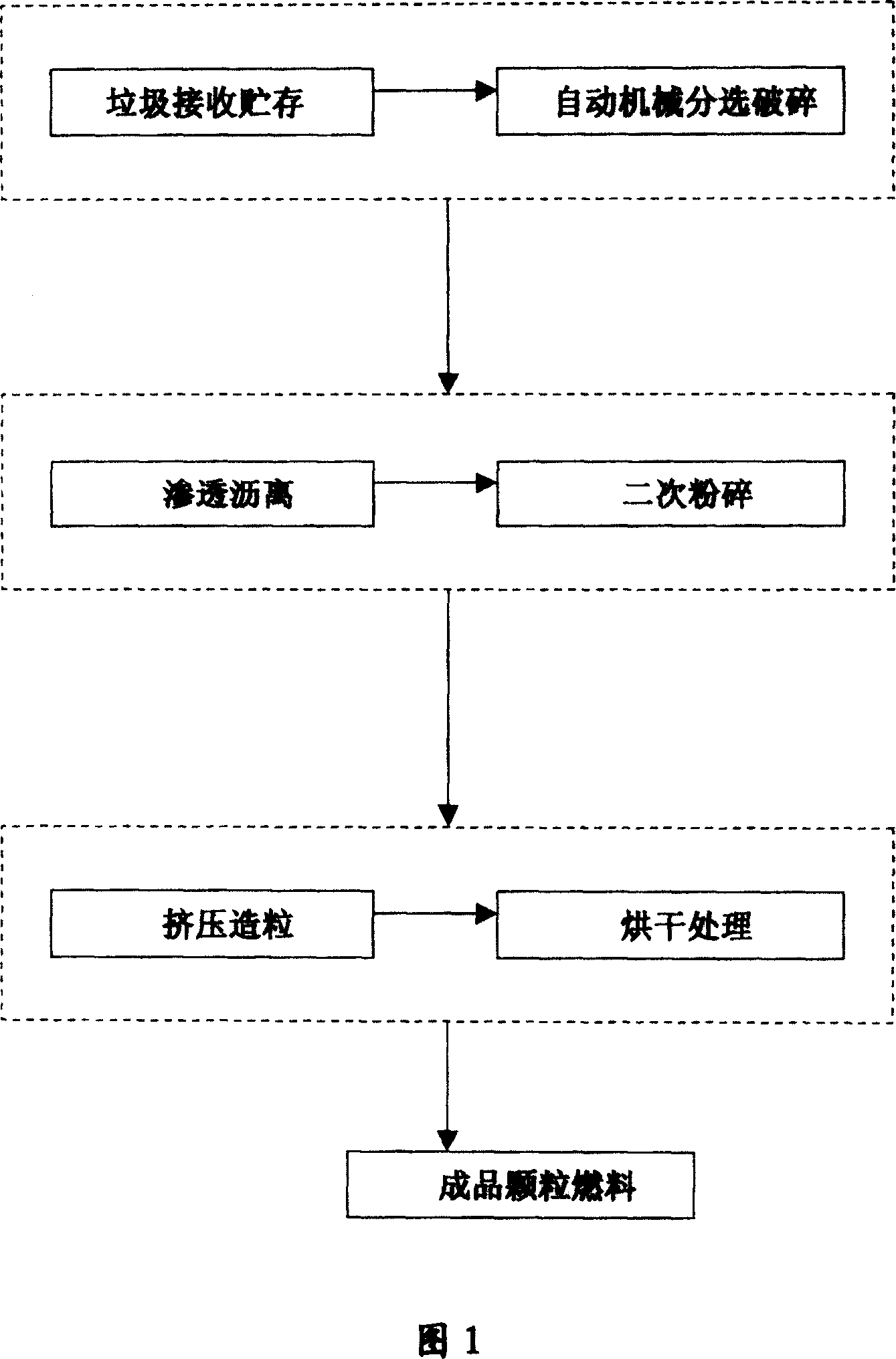 Preparation method of city refuse incineration furnace granular fuel