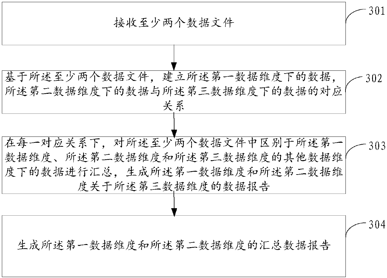 Data processing method and device