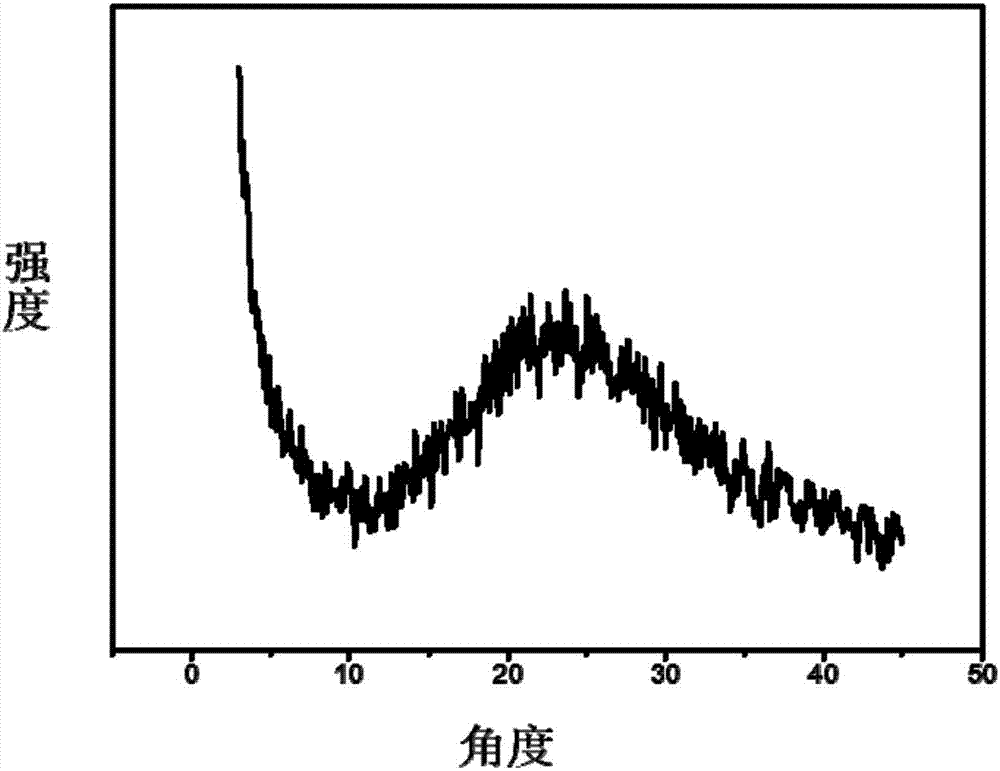 Beta-graphdiyne and synthesis method and application thereof in field of energy storage