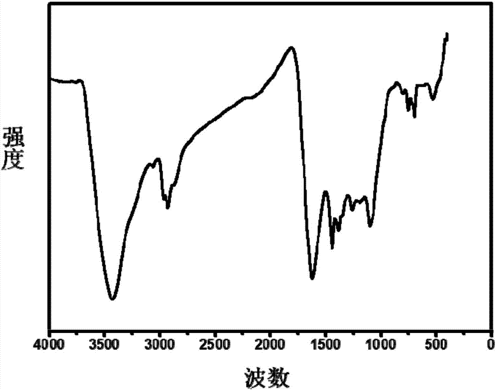 Beta-graphdiyne and synthesis method and application thereof in field of energy storage