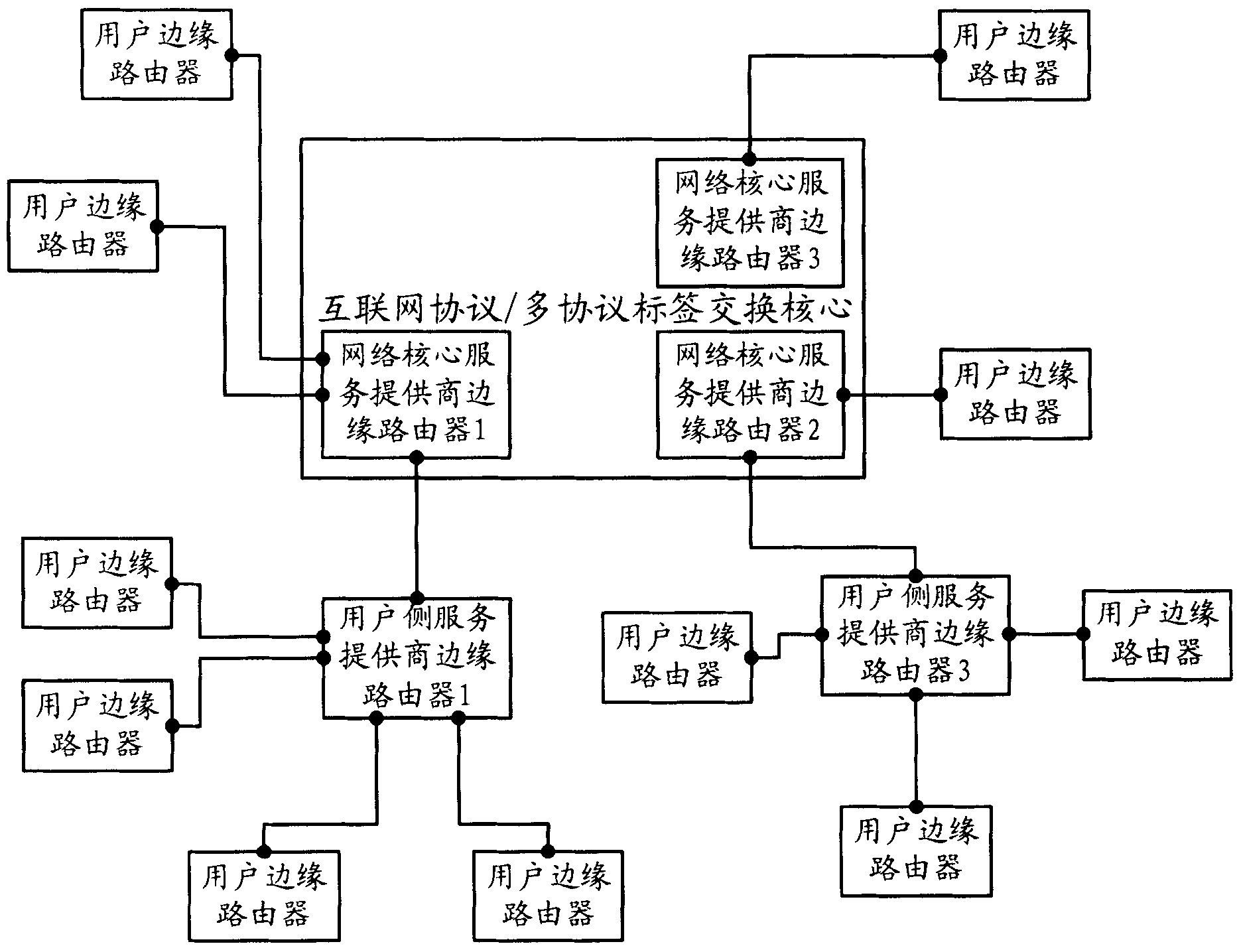 A method for realizing hierarchical VLAN