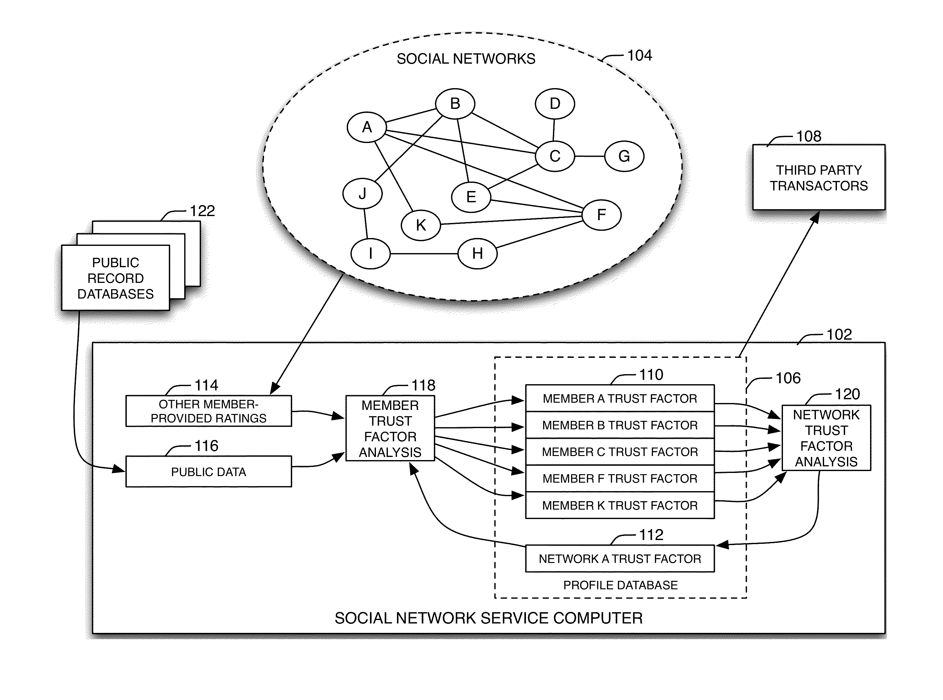 Method and system for providing trust analysis for members of a social network