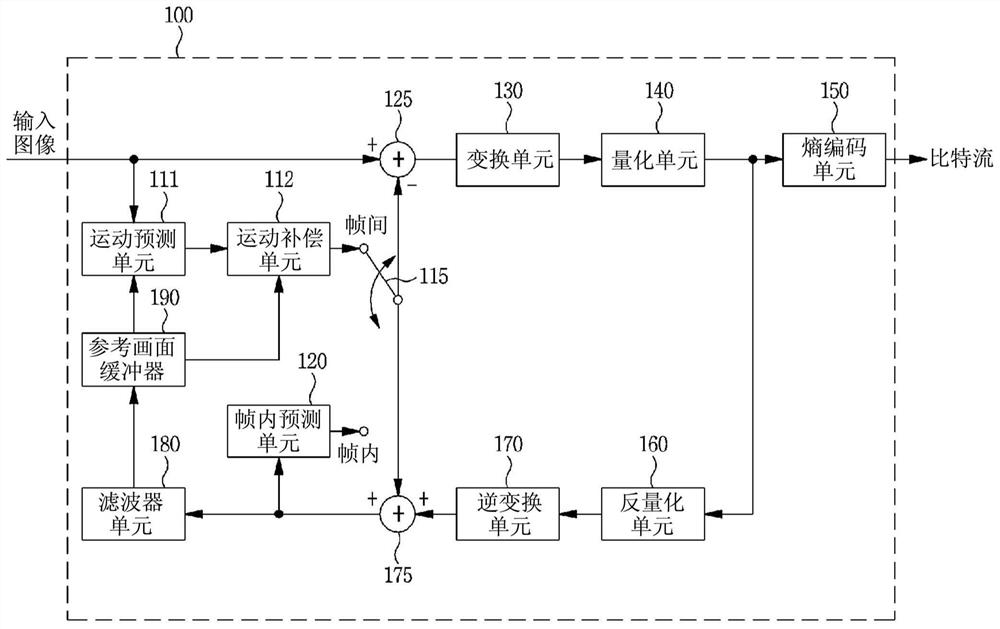 Method and apparatus for encoding/decoding image by using boundary processing, and recording medium for storing bitstream