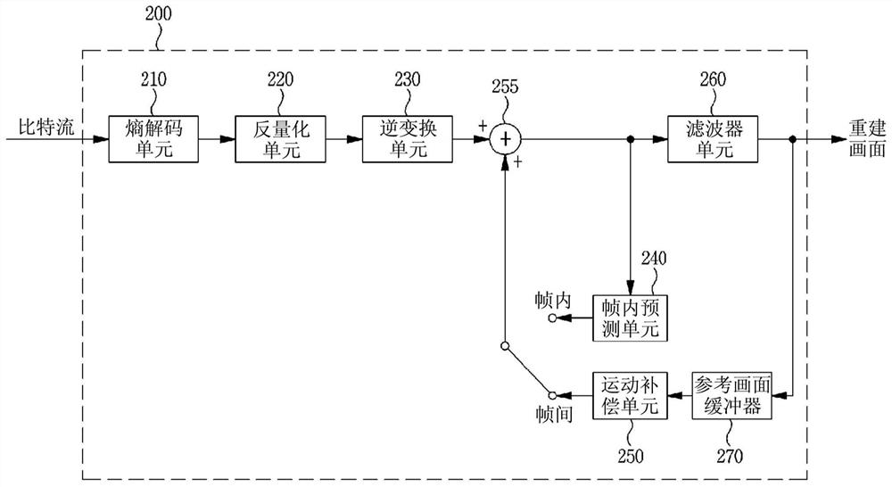 Method and apparatus for encoding/decoding image by using boundary processing, and recording medium for storing bitstream