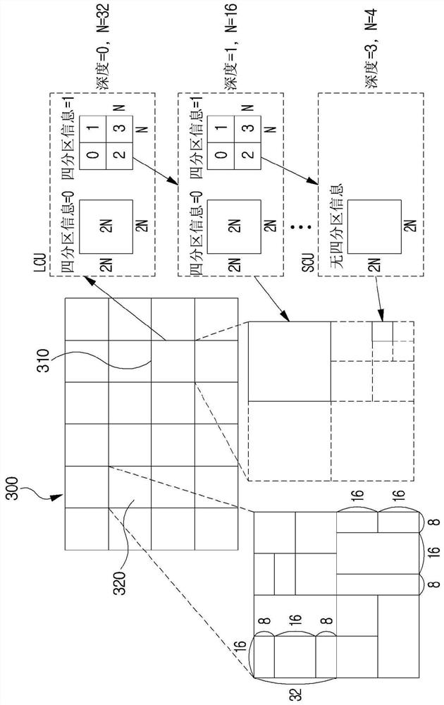 Method and apparatus for encoding/decoding image by using boundary processing, and recording medium for storing bitstream