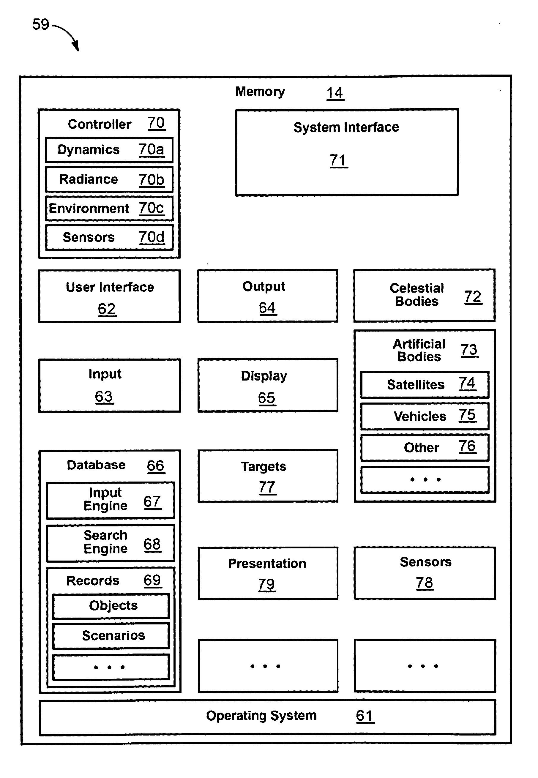 Integrated, Predictive, Radiance Sensor Apparatus and Method