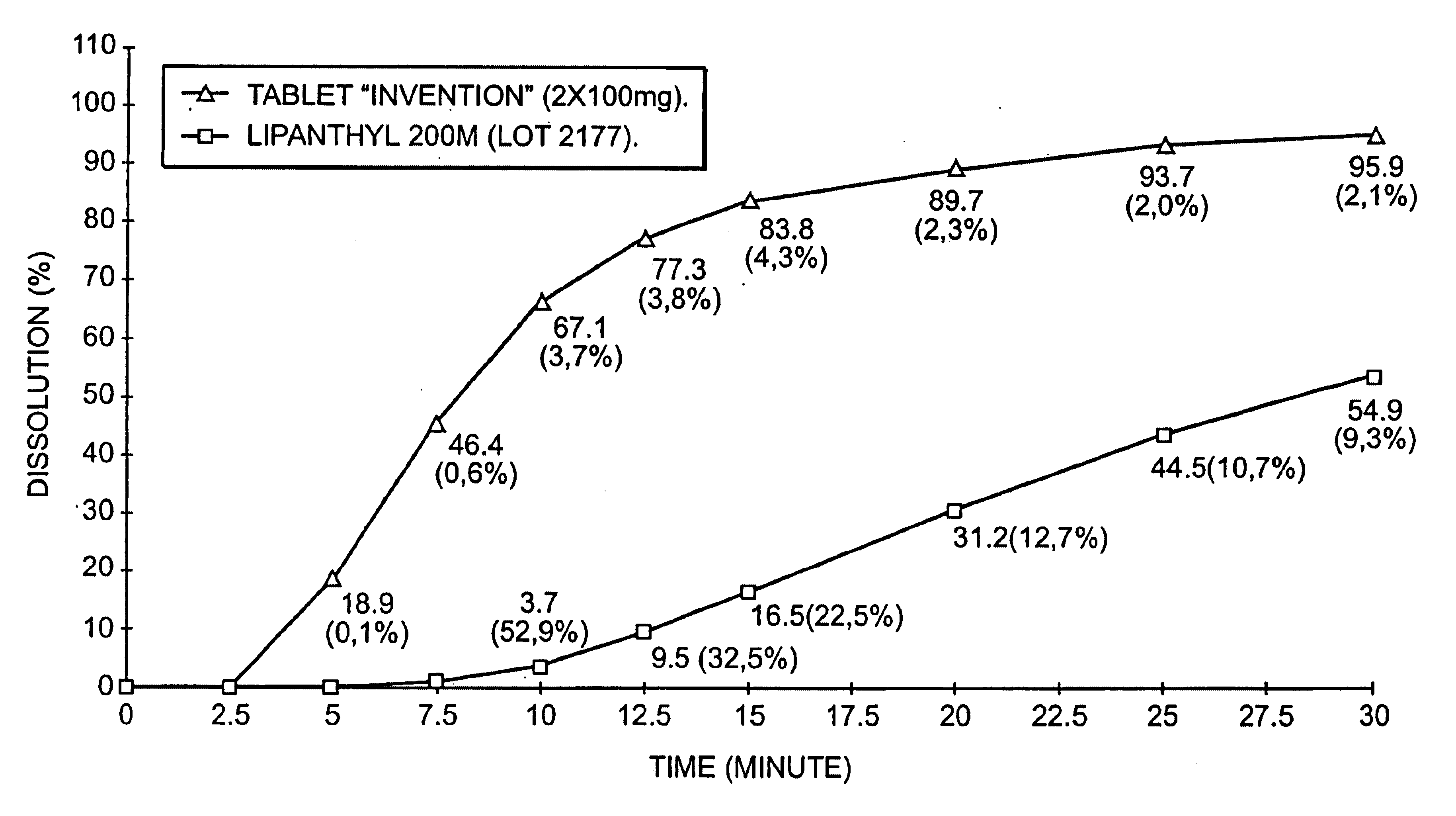 Fenofibrate pharmaceutical composition having high bioavailability and method for preparing it