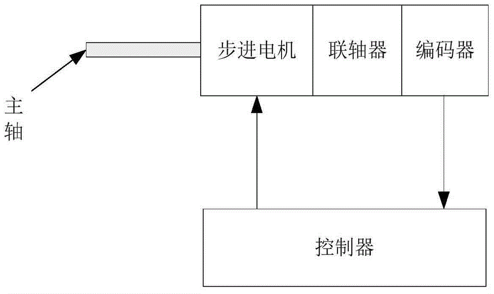 Tunable filter transmission and control system and zero point adjustment method thereof