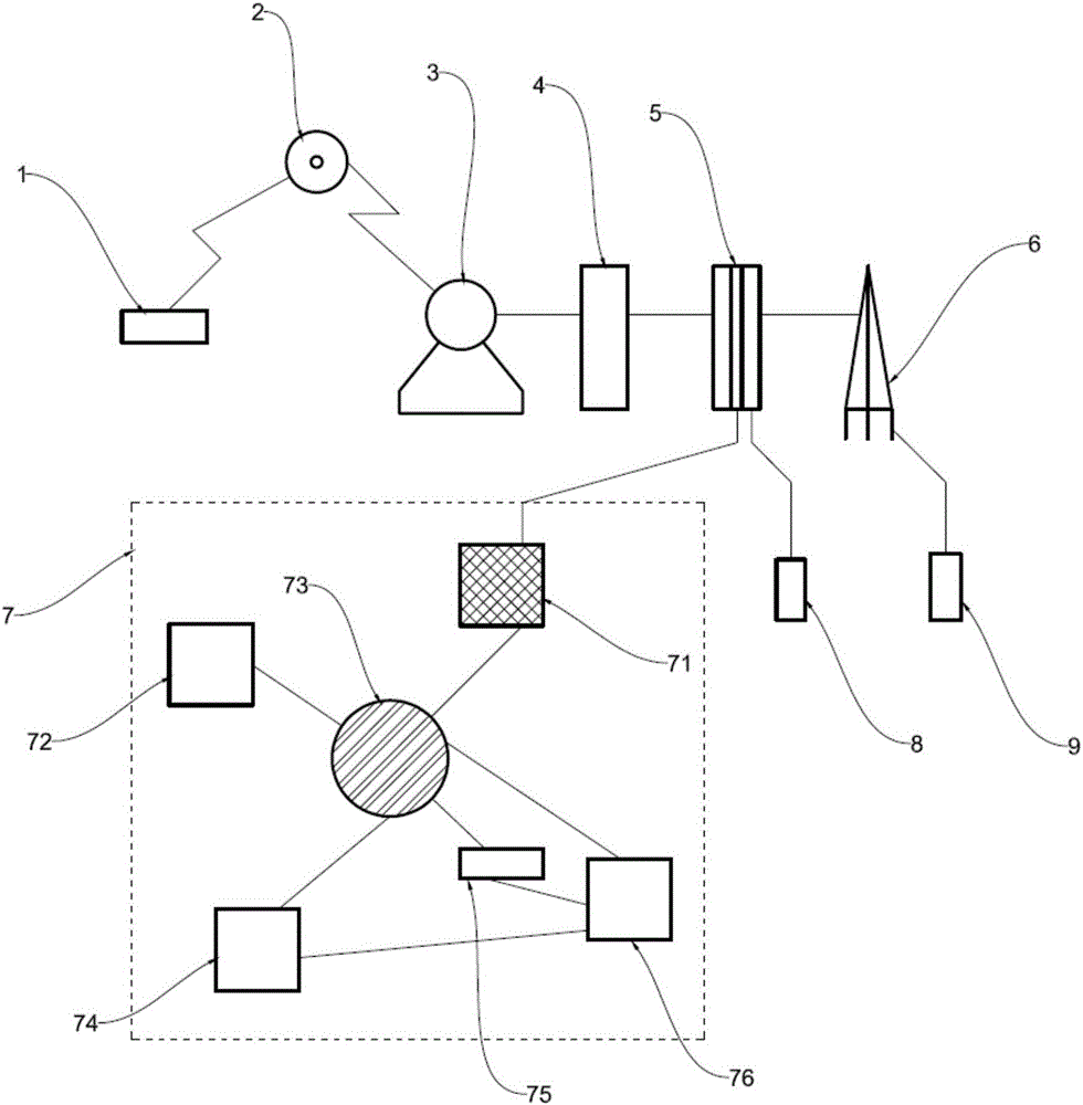 System for realizing real-time remote monitoring based on satellite communication