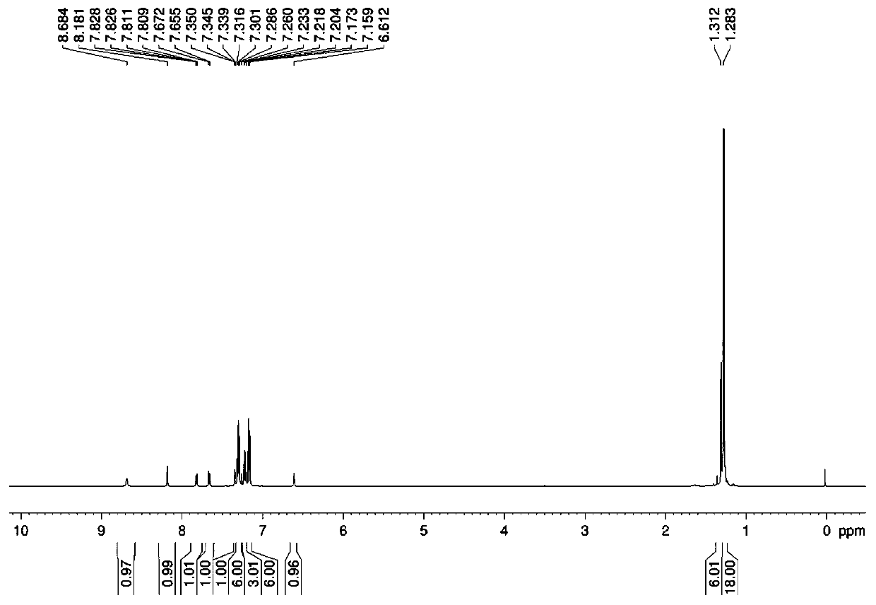 Preparation method and application of tri(2-methyl-2-phenylpropyl)tin indole-6-carboxylate complex