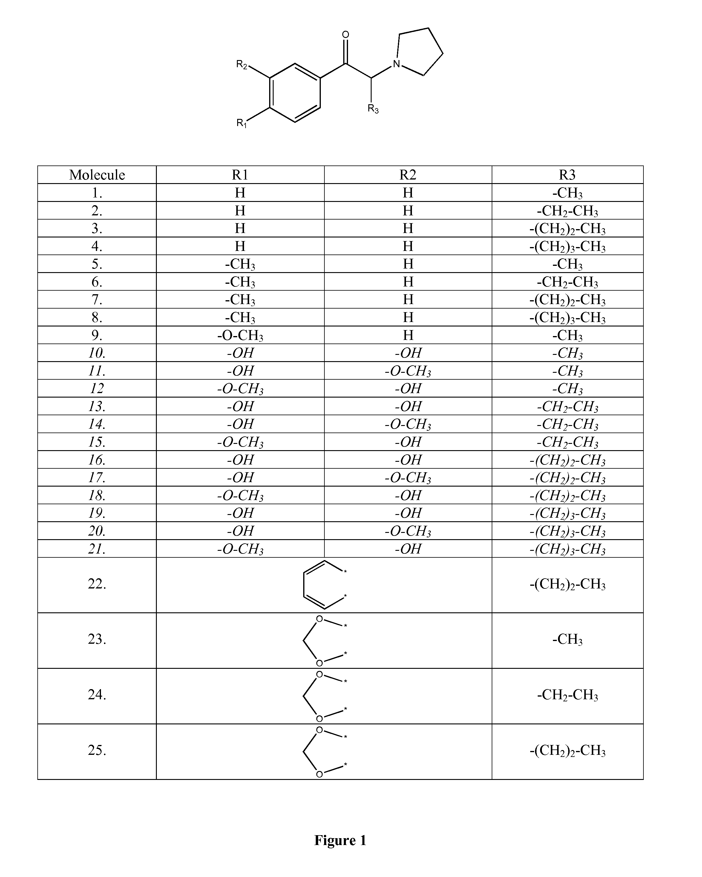 Immunoassay for pyrrolidinophenones