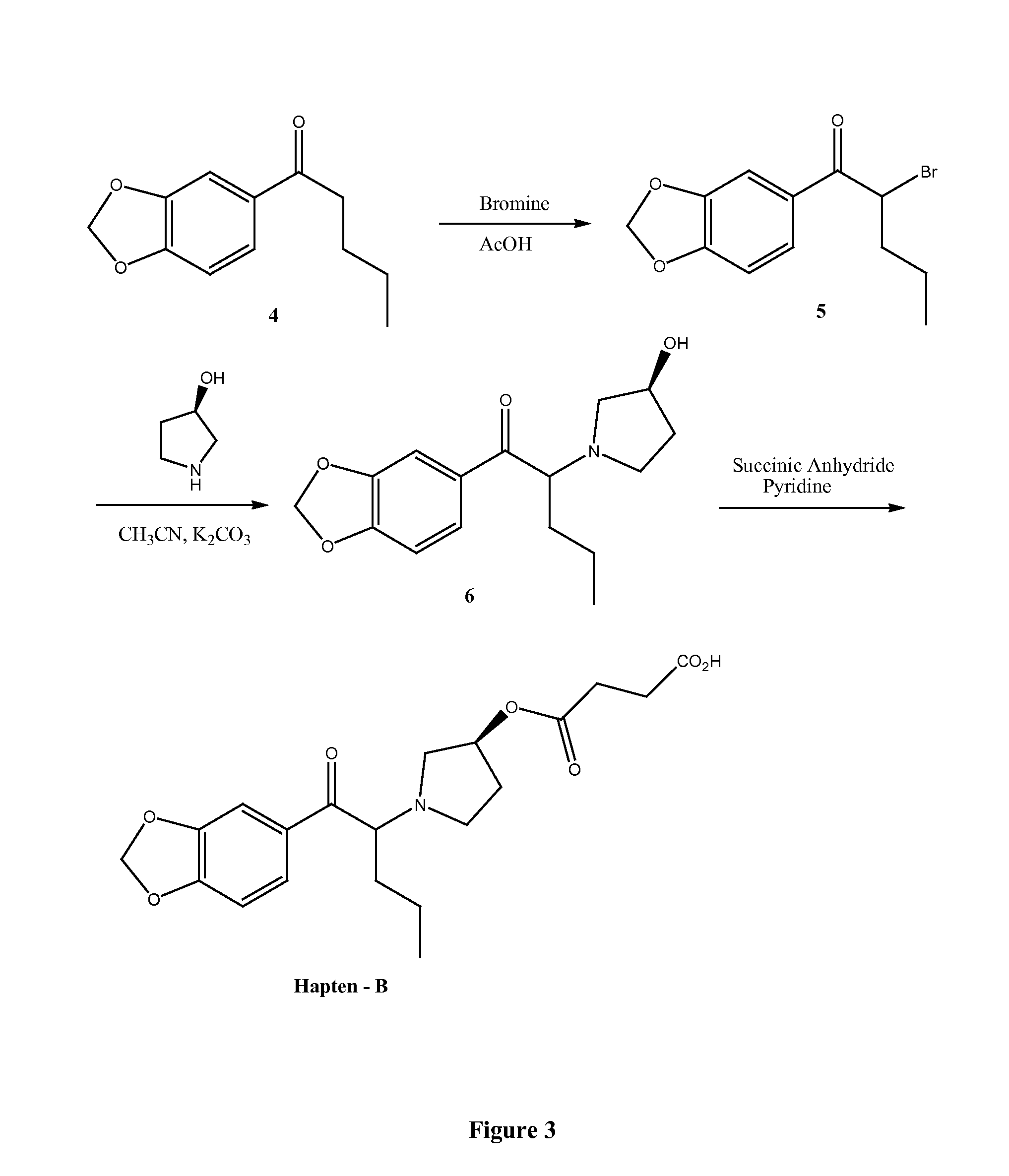 Immunoassay for pyrrolidinophenones