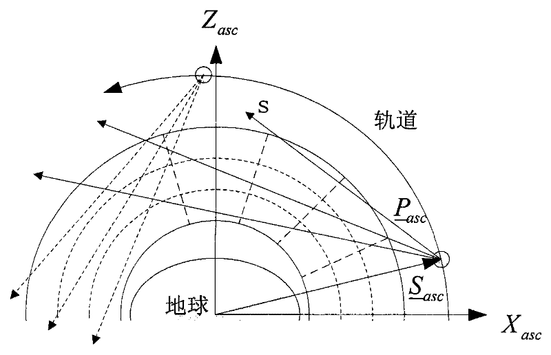 Medium and low altitude air composition limb detecting method