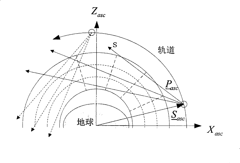 Medium and low altitude air composition limb detecting method