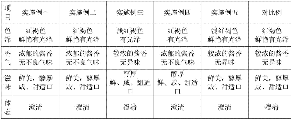 Soybean sauce brewing method capable of avoiding preservative in soybean sauce production