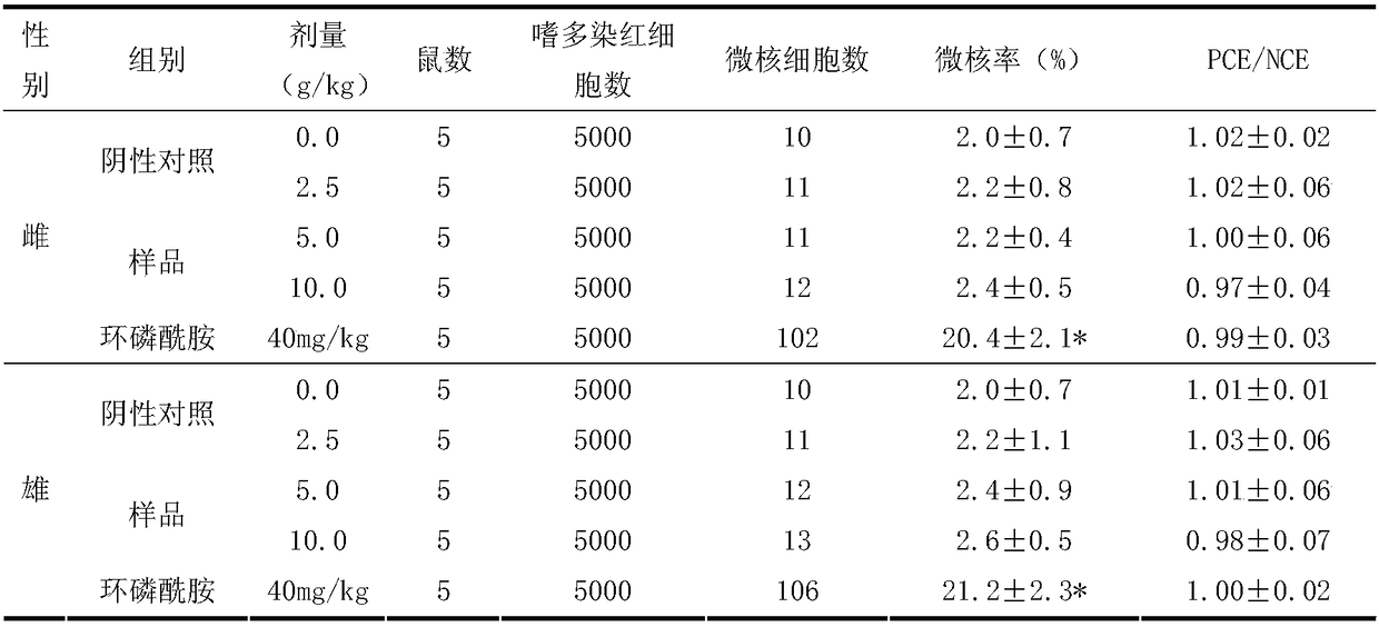 Pharmaceutical composition with cyst removing and gastric mucosa protecting functions and preparation method thereof