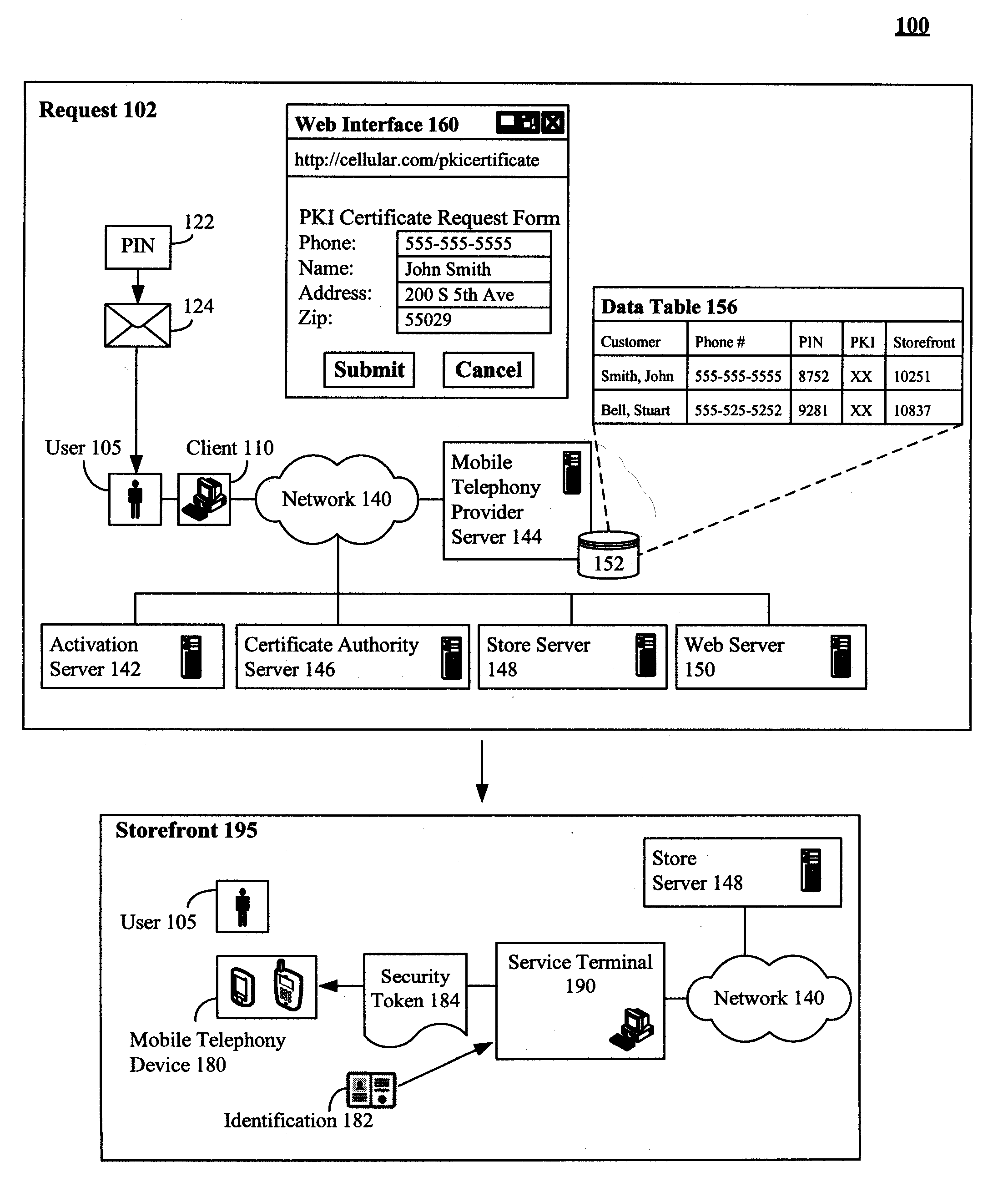 Secure physical distribution of a security token through a mobile telephony provider's infrastructure