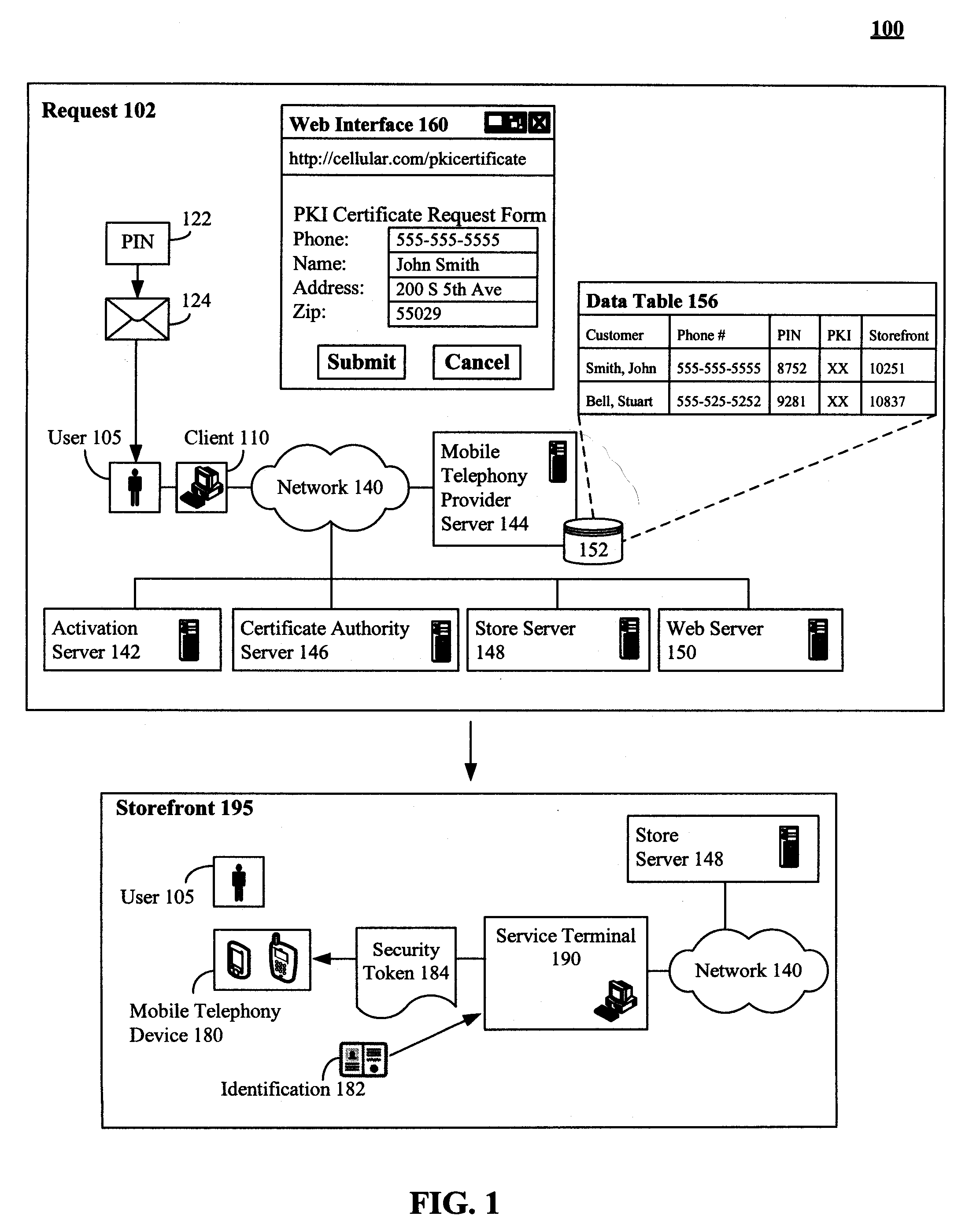 Secure physical distribution of a security token through a mobile telephony provider's infrastructure