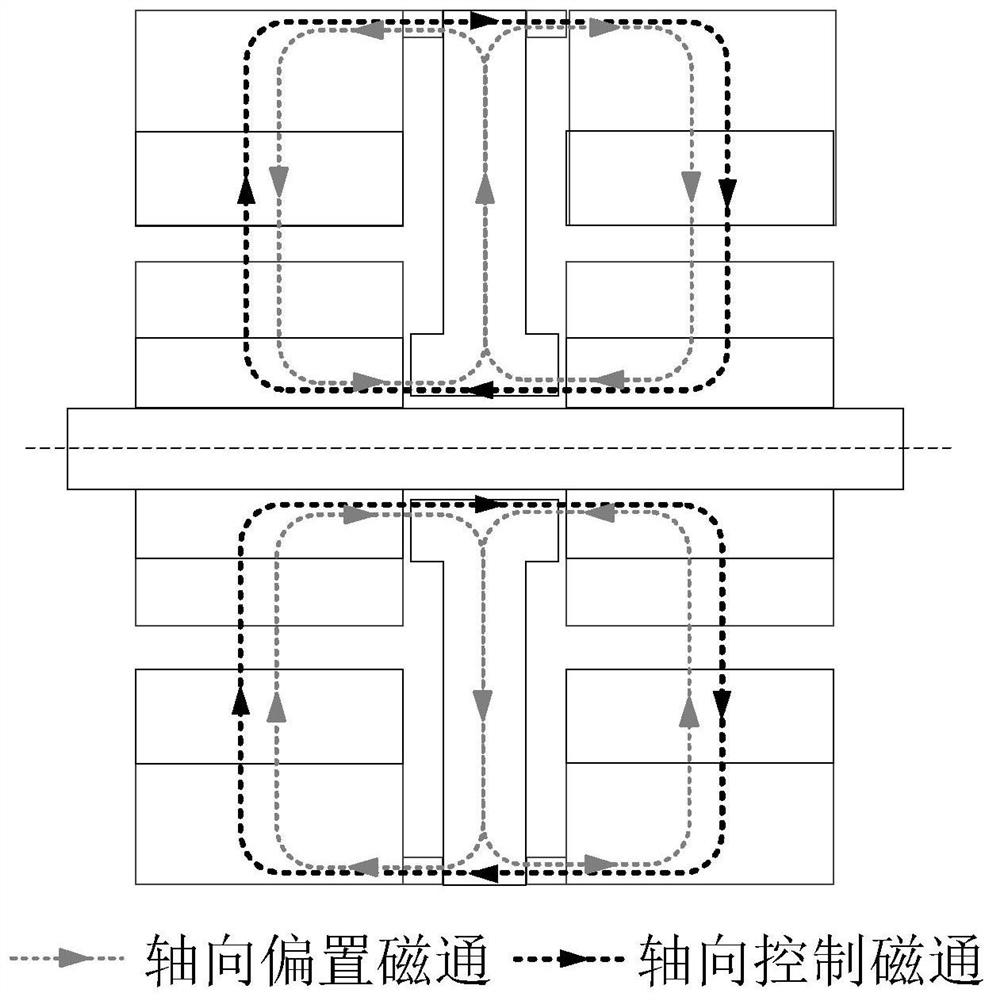 Axial flux five-degree-of-freedom magnetic levitation motor