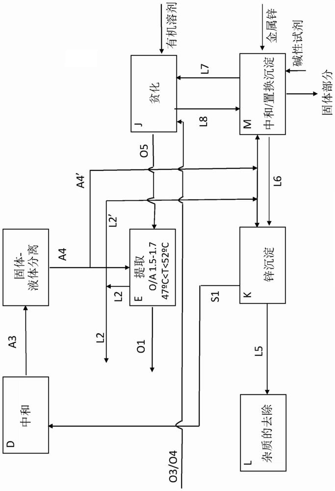 Improved process for recovering zinc from zinc-containing feedstock