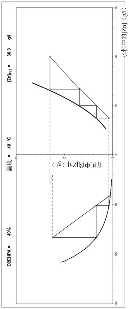 Improved process for recovering zinc from zinc-containing feedstock