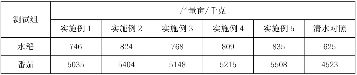 Leaf fertilizer containing rich microelements and preparation method thereof